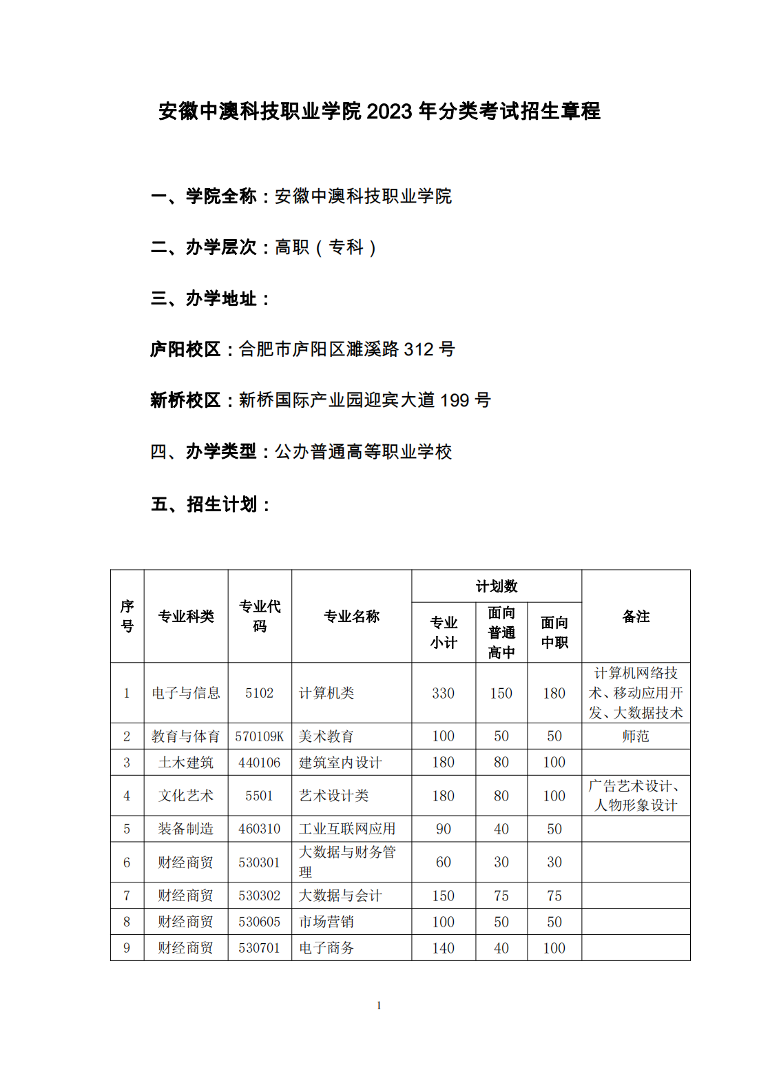 安徽中澳科技职业学院 2023 年分类考试招生章程